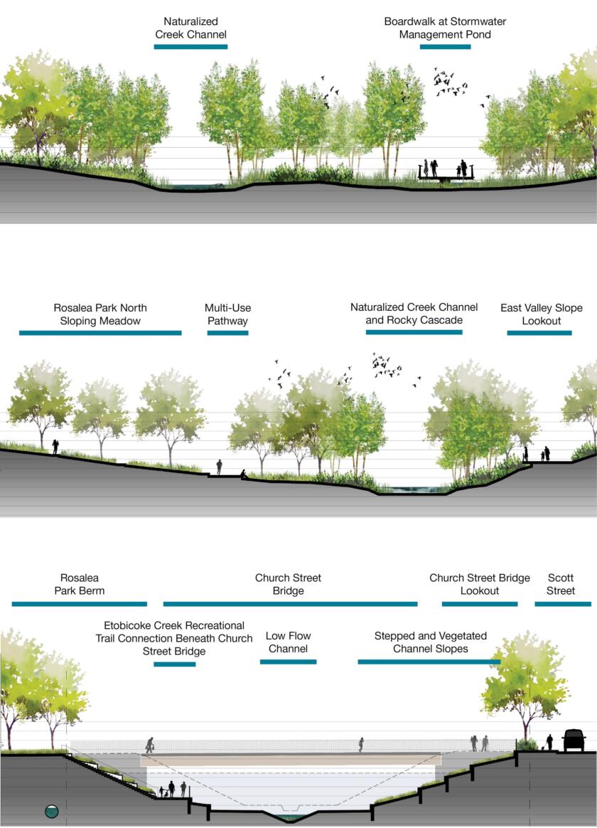 3 Section Diagrams of Brampton Riverwalk